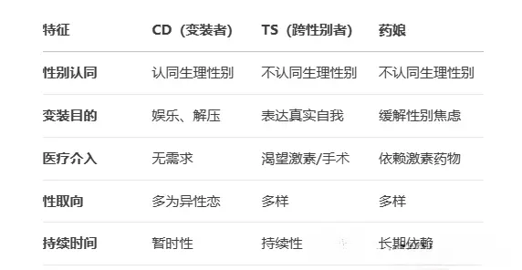 【西檬之家】女王是什么？字母圈新人如何理解女性支配者角色