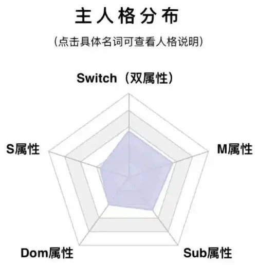 西檬之家-OTK是什么意思？字母圈跨膝惩戒详解